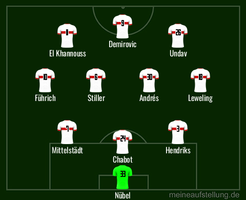meineaufstellung.de