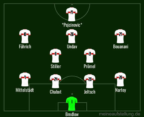 meineaufstellung.de