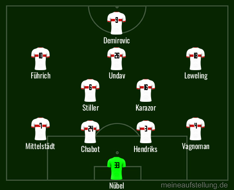 meineaufstellung.de