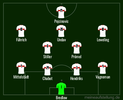 meineaufstellung.de