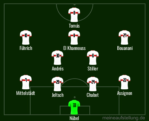 meineaufstellung.de