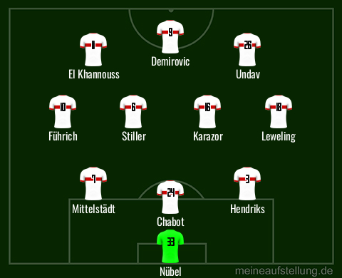 meineaufstellung.de