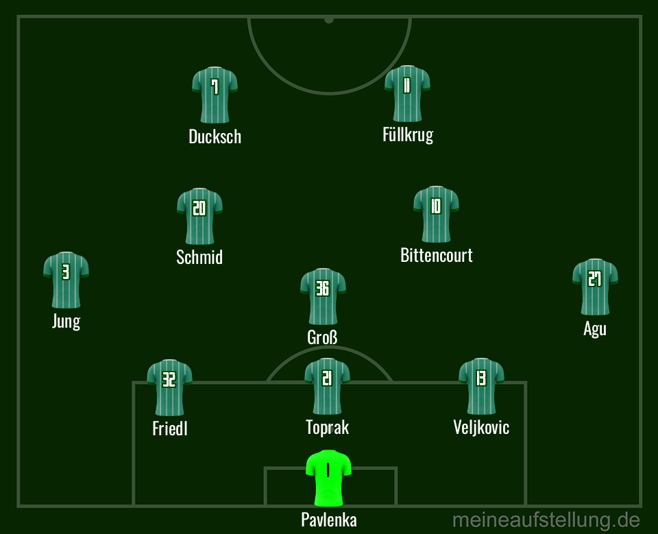 Aufstellungen und Tipps, für die Serie!!! Forum des SV Werder Bremen