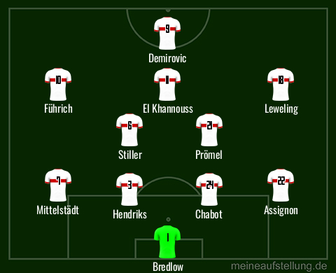 meineaufstellung.de